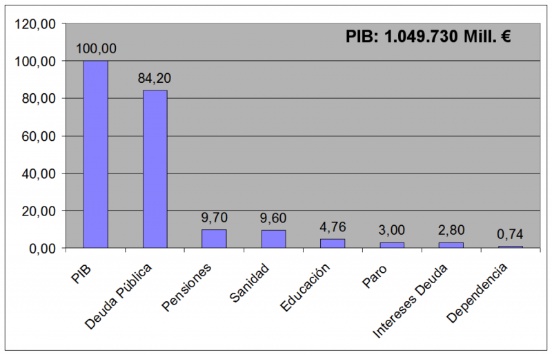Coste Estado de Bienestar España 2013 El coste del Estado de Bienestar España 2103.