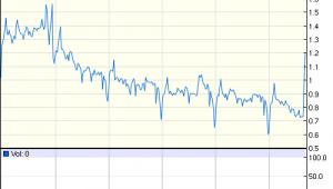 Analizar la situaciÃ³n econÃ³mica real de mi empresa