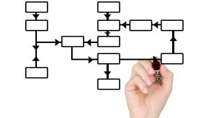 ¿Externalizar el e-procurement en mi empresa?