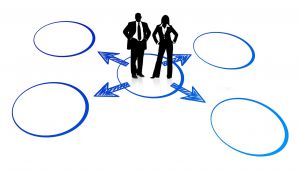 Gestión del negocio